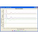See result of simulation