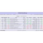 phpAV - overview