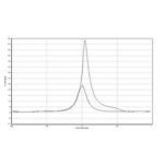 Pressure and calculated motored pressure