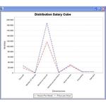 Chart Vertical Line