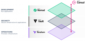 hashicorp product suite