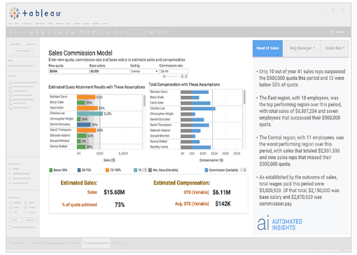 Yahoo!  Automated Insights