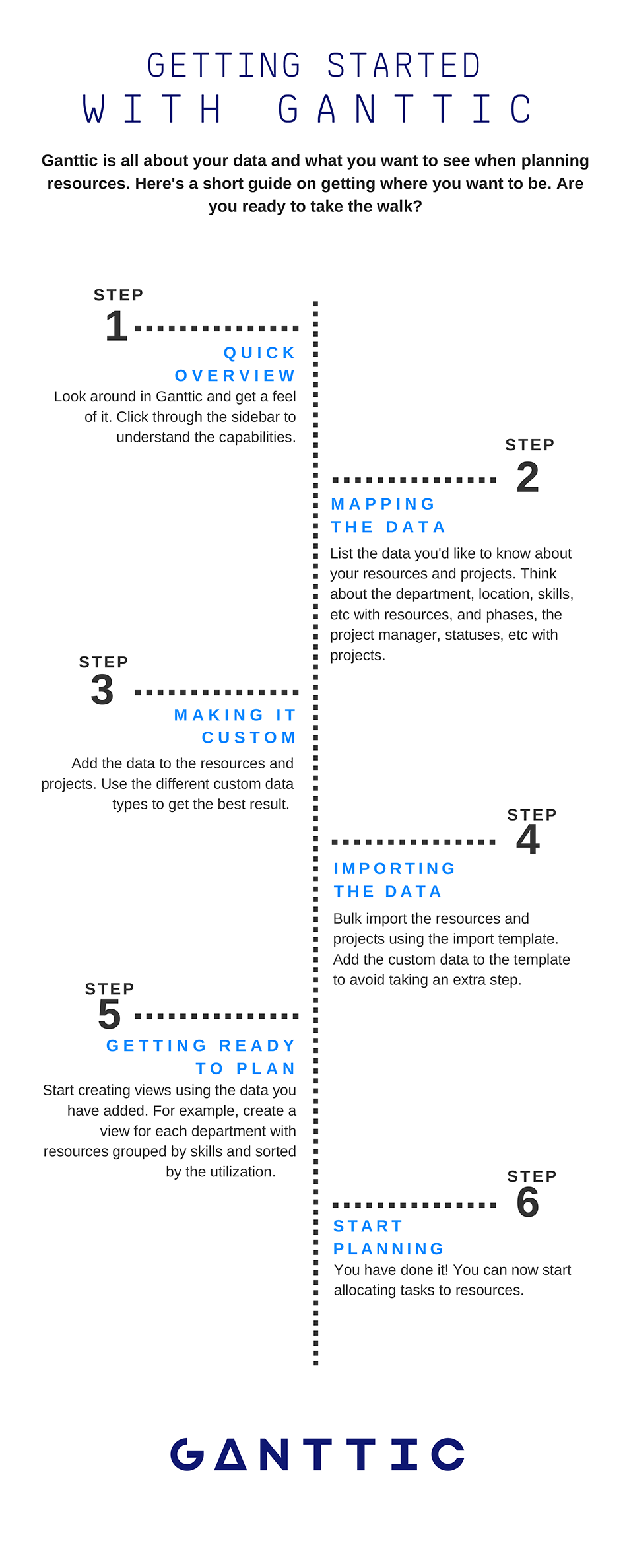 Sourceforge Gantt Chart