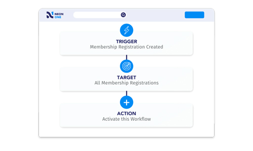 How to embed a donation page on my site – Neon One