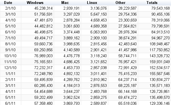 Full stats