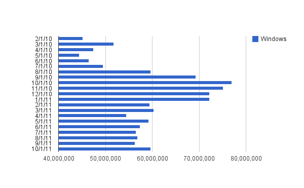 Windows stats