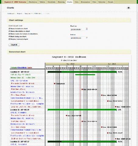 Activecollab Gantt Chart