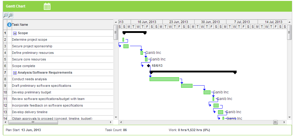 Sourceforge Gantt Chart