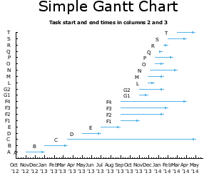 Sourceforge Gantt Chart