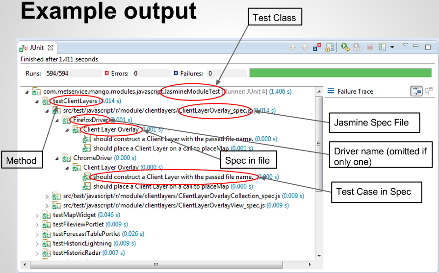 Junit example. Spec файл это. JUNIT Runner. JUNIT как проверяет. JUNIT 16 ex 16.3 тест.