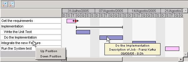 Sourceforge Gantt Chart