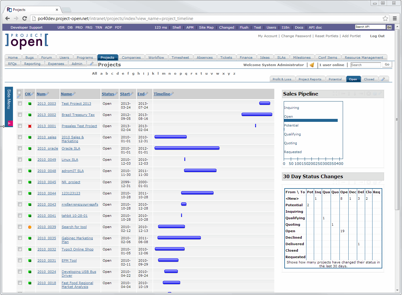 Управление проектами open source