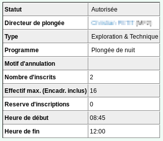 Caractéristiques