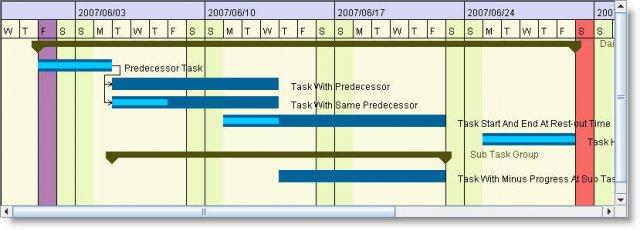 Java Swing Gantt Chart