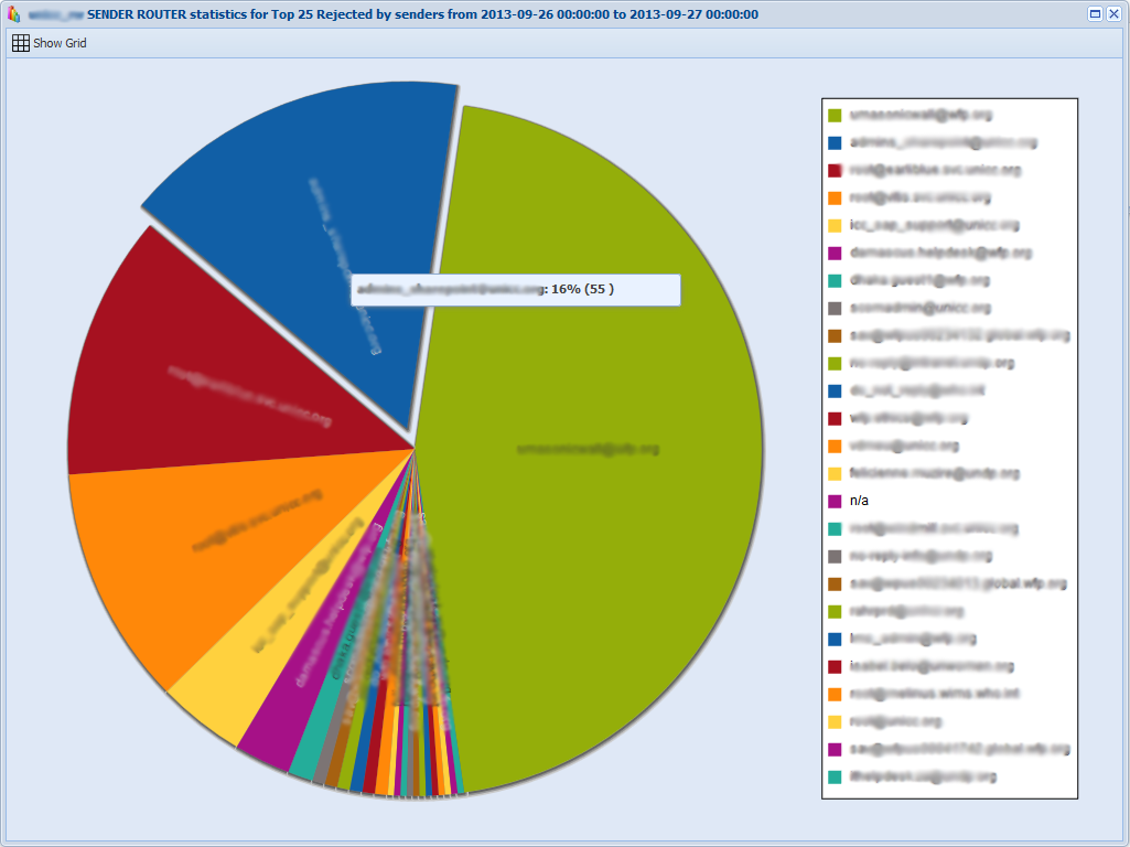 Search Engine Features Chart