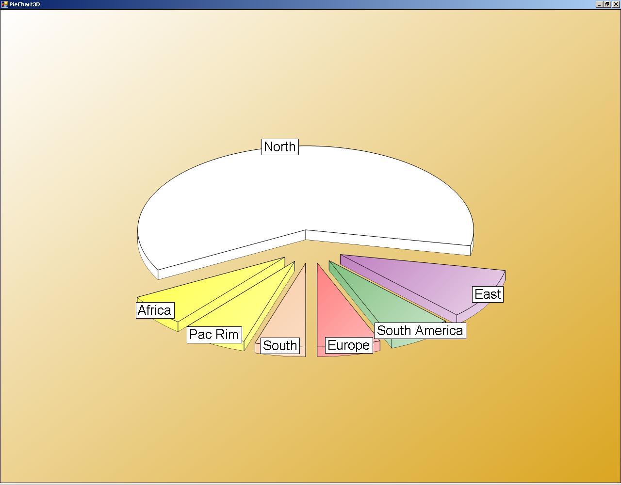 Zedgraph Pie Chart