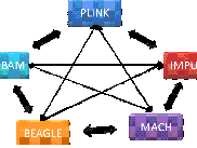 genotype format convert change SNP data format